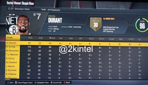 NBA 2K23 Player Ratings List Revealed Steph LeBron Jokic Durant