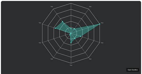 Visx Radar Codesandbox