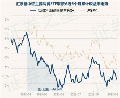 9月8日基金净值：汇添富中证主要消费etf联接a最新净值25068，跌056 搜狐大视野 搜狐新闻