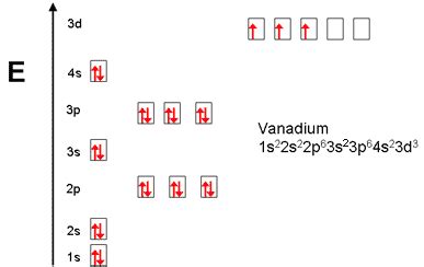 Orbital Diagram For Germanium - Wiring Diagram Pictures