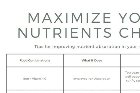 10 Tips for Increasing Nutrient Absorption - Plant Based RD