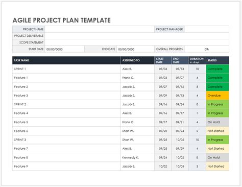 Free Google Docs Project Plan Templates Smartsheet