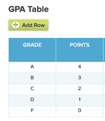 How To Calculate Grade Point Average Gpa Quickschools Support