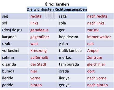 Yol Tarifleri Deutsch lernen Türkisch lernen Deutsch