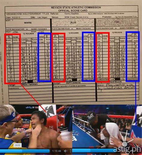 The Pacquiao Vs Mayweather Who Really Won Debate Scorecards Statistics And Legacy Impact