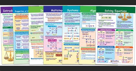 Math Bulletin Board Chart Set Algebra Skills Set Of 7 Np 936505 New Path Learning Math