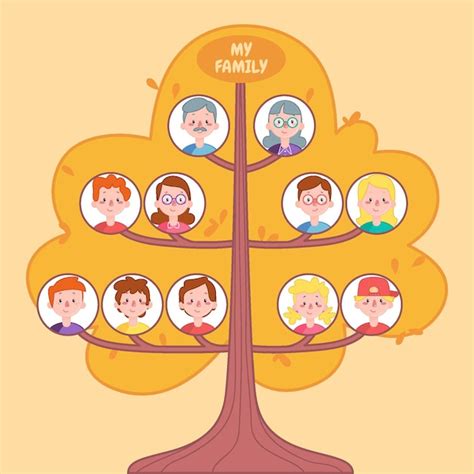 Free Vector | Hand drawn family relationship diagram