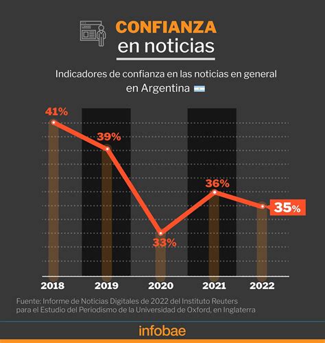 ¿cuáles Son Los Medios Que Más Se Consumen En La Argentina Infobae