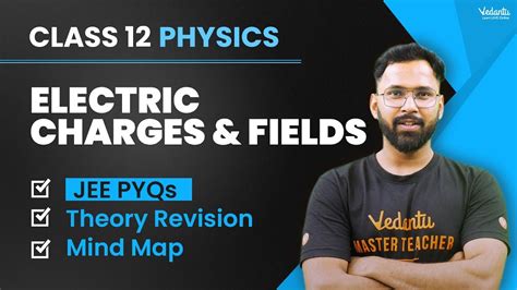 Electric Charges Fields Jee Problems Mind Maps Pyqs Jee Mains