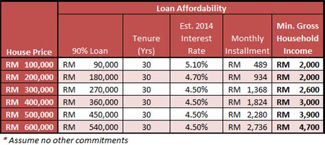 Must Know How Much You Need To Earn A Month To Buy An Affordable House