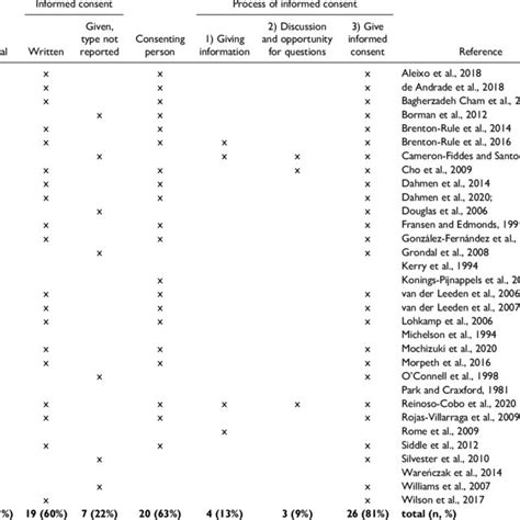 Differences In Who Body Mass Index Classification With Asia Download Scientific Diagram