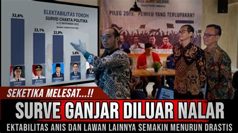 GANJAR MENANG TELAK EKTABILATAS ANIS DAN LAWAN LAINNYA SEMAKIN