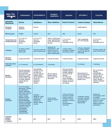 Tipos De Vacina Contra A COVID 19 O Que Temos Aprovado Para Uso No