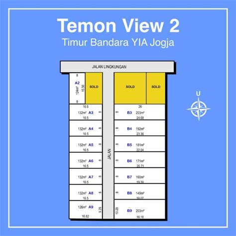 10 Menit Bandara YIA Cocok Untuk Hunian Dan Investasi