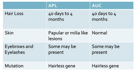 A Closer Look At Atrichia With Papular Lesions Apl — Donovan Hair Clinic