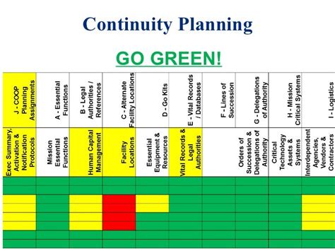 Go To Green Plan Template