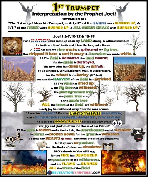 1st Trumpet Scriptural Interpretation Picture Gallery Virtual Map