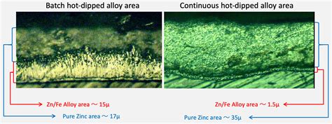 DOES IT REALLY MATTER?? - Zinc coating thickness