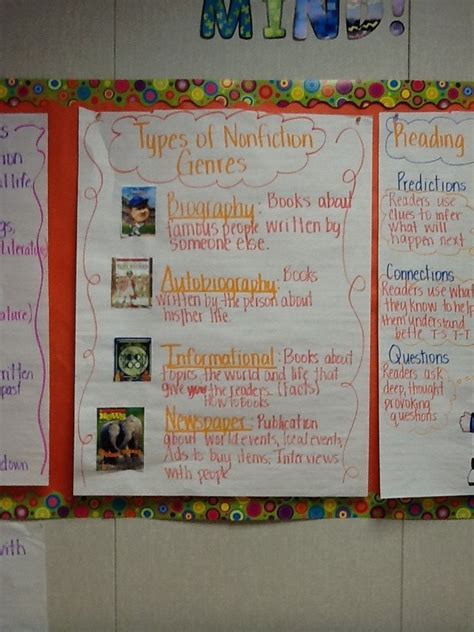 Genres Anchor Chart Genre Anchor Charts Anchor Charts Used Books