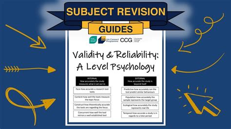 Validity And Reliability A Level Psychology Sln Connect Subject