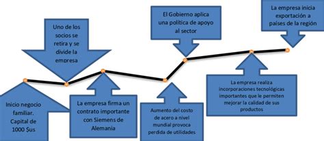 Ejemplo De Trayectoria De Vida Download Scientific Diagram