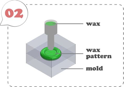 Investment Casting