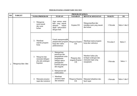 Program Kerja Sekretaris 2021 Program Kerja Sekretaris 2021 No