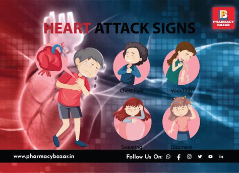 HEART ATTACK: CAUSES, SYMPTOMS, AND TREATMENT