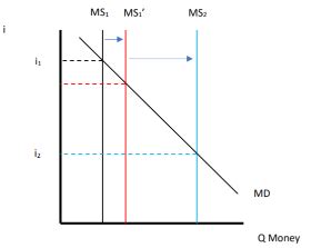 Reserve Requirement Definition History Examples Lesson Study