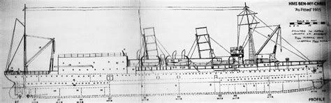 British Seaplane Carriers Of Ww1