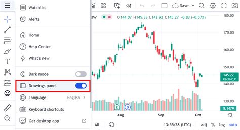 ฉนจะเปด ปดการใชงานแถบเครองมอวาดภาพไดอยางไร TradingView