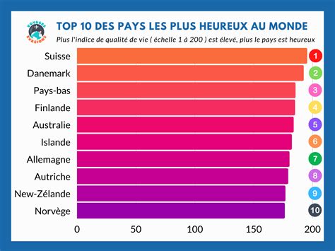 Top Des Pays Les Plus Heureux Au Monde