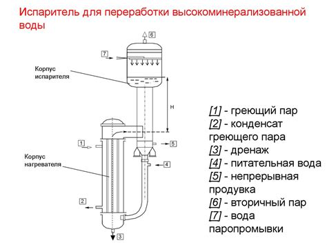 Теплофикационная установка. Испарители - презентация онлайн