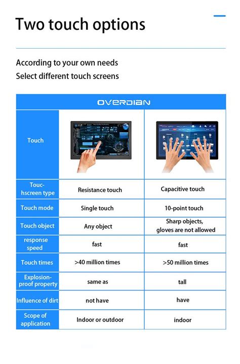 Inch Industrial Lcd Monitor Embedded Openframe Rackmount Hcm A