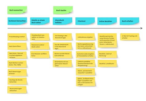 User Story Mapping Anhand Eines Beispiels Einfach Erklärt Objectbay