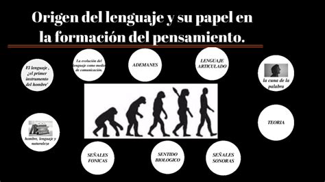 EL ORIGEN Y EL LENGUAJE DEL HOMBRE by Espinoza Díaz on Prezi