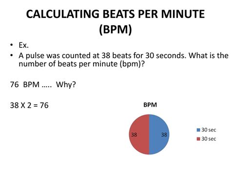 PPT CALCULATING BEATS PER MINUTE BPM PowerPoint Presentation Free