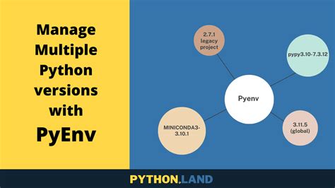 Pyenv Managing Multiple Python Versions With Ease • Python Land Tutorial