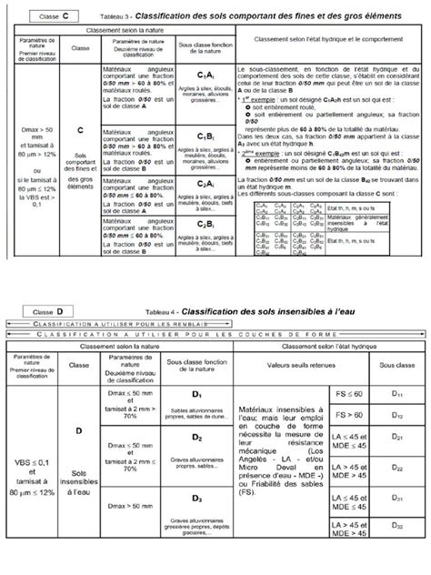 Doc Classification Des Sols Pdf