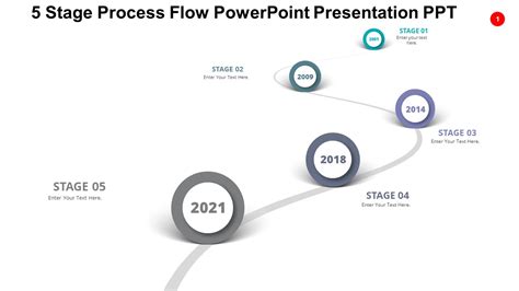 5 Stage Process Flow PowerPoint Presentation PPT PPTUniverse