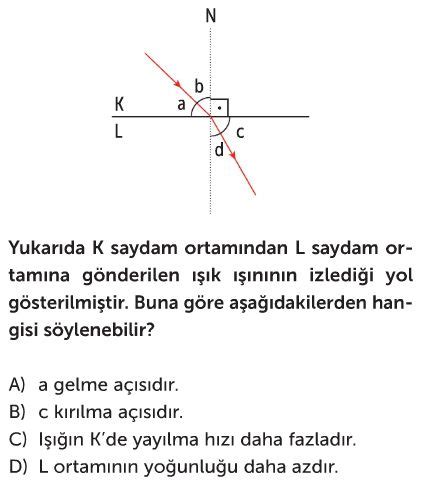 Işığın Kırılması ve Mercekler Test Çöz 7 Sınıf Fen Bilimleri Testleri