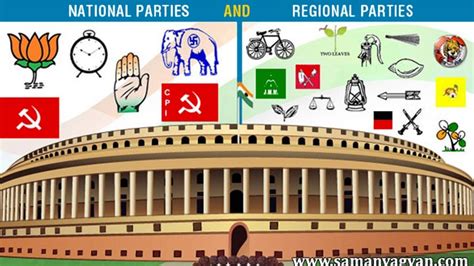 Paper Political Science Indian Government And Politics Hindi