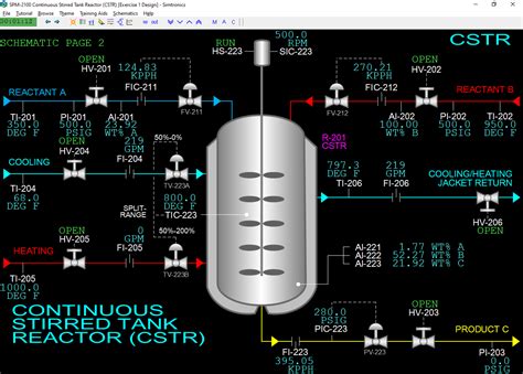 Spm 2100 Continuous Stirred Tank Reactor Cstr Simtronics Spm Series