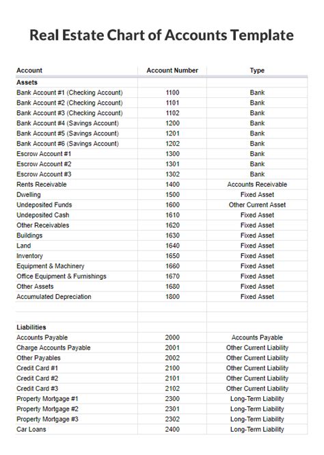 Property Management Chart of Accounts Template | Template