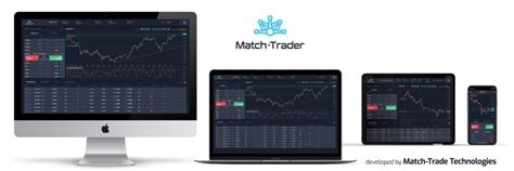 Match Trader Vs Metatrader Ctrader The Comparison Fazzaco