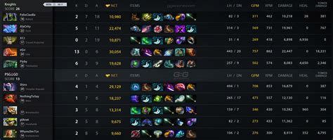 LGD Vs Knights Match 10 01 2023 On DPC CN 2023 Tour 1 Dota 2