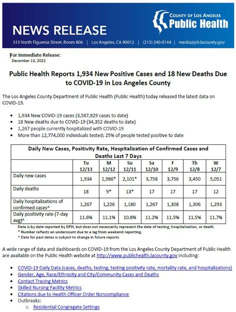 La Public Health On Twitter Public Health Reports New Positive