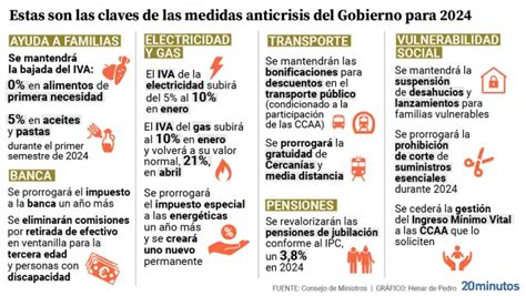 Estas Son Todas Las Medidas Del Decreto Anticrisis Aprobadas Por El