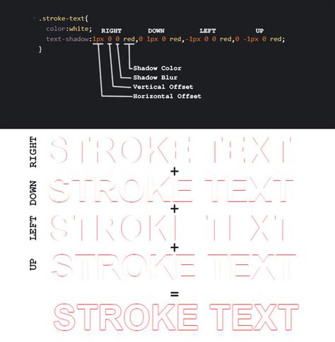 Stroke Text CSS The Definitive Guide Coding Dude