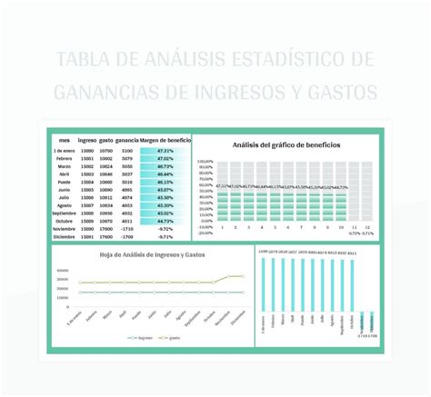 Plantilla De Excel Tabla De Análisis Estadístico De Ganancias De